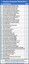 Counter Terrorism Threat Screening Kit