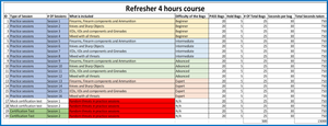 CBT X-Ray Interpretation Threat Detection 4 Hour "Refresher" Training Course