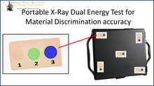 Material Discrimination test set for portable x-rays