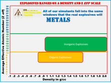 INERT Emulsion Tube Emulex Explosive X-Ray Accurate Explosive Simulant