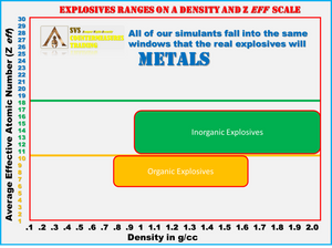 INERT Smokeless Powder Explosive X-Ray Accurate Explosive Simulant